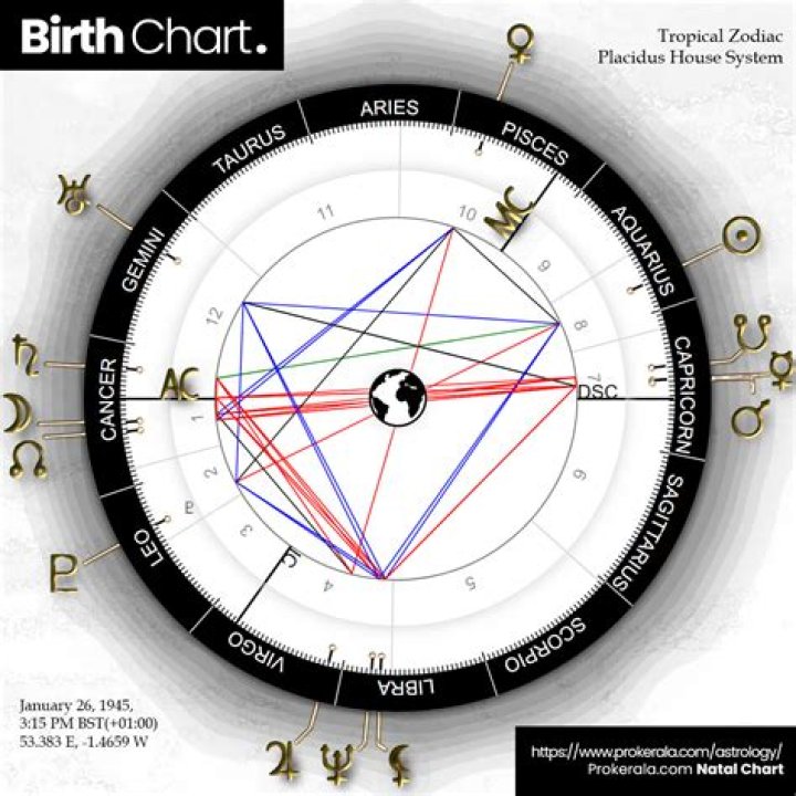 Aubrey Plaza's Birth Chart: A Cosmic Exploration Of Her Unique Personality