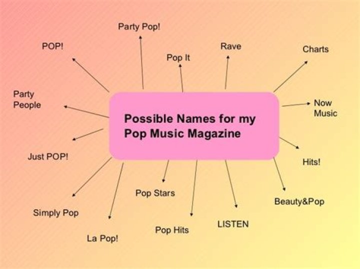 Discovering Creative Music Magazine Names: Your Guide To The Best In The Industry