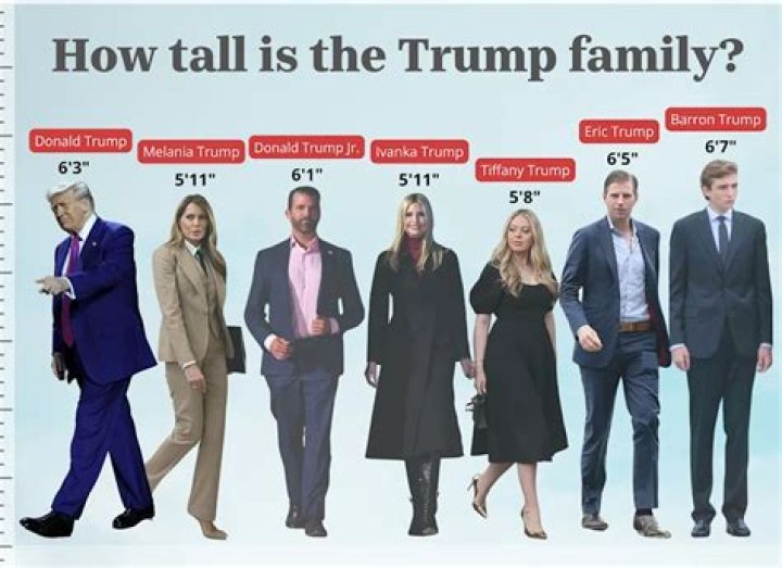 Discovering Lamine Yamal's Height: How Tall Is He In Feet?