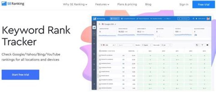 Discovering The Best Rank Tracker For Your SEO Needs