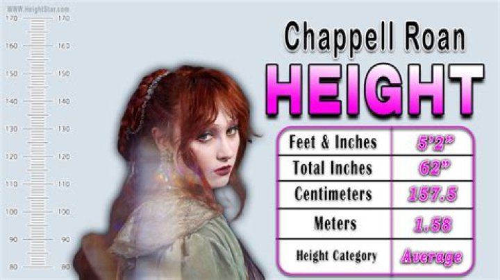 Discovering The Fascinating World Of Chappel Roan Height