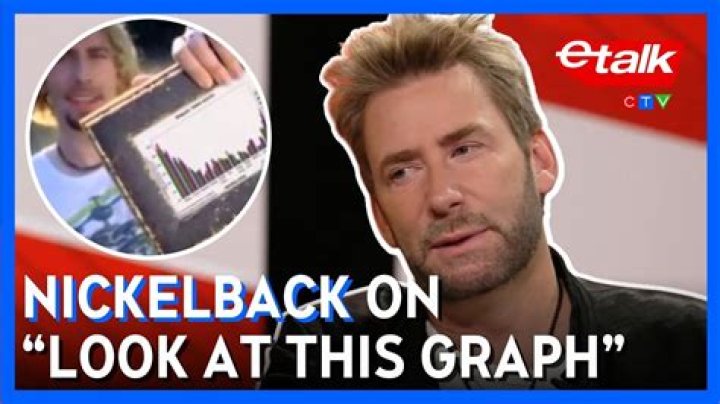 Discovering The Home Of Chad From Nickelback