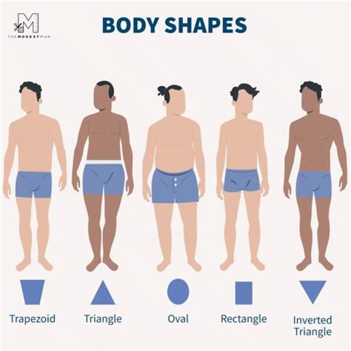 Discovering Tyla's Body Type: A Comprehensive Analysis