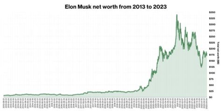 Exploring Obo's Net Worth In 2024: What You Need To Know