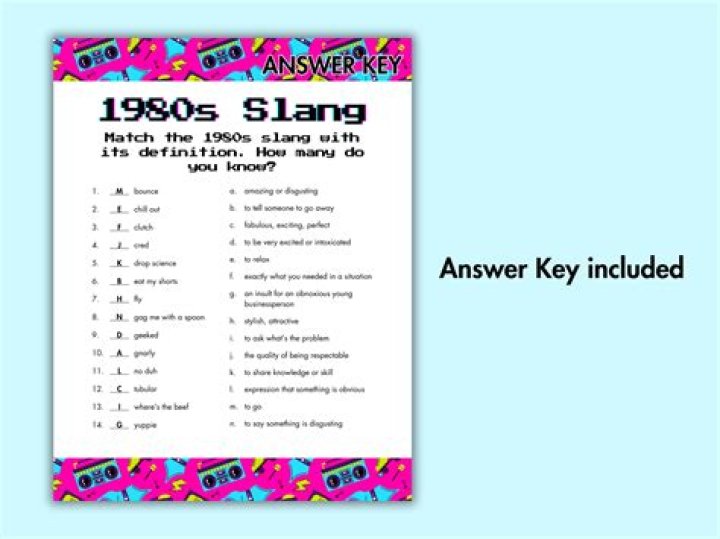 Exploring The Colorful World Of 1980 Slang
