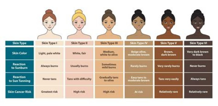 Exploring The Unique Bellingham Skin Color: A Cultural Insight