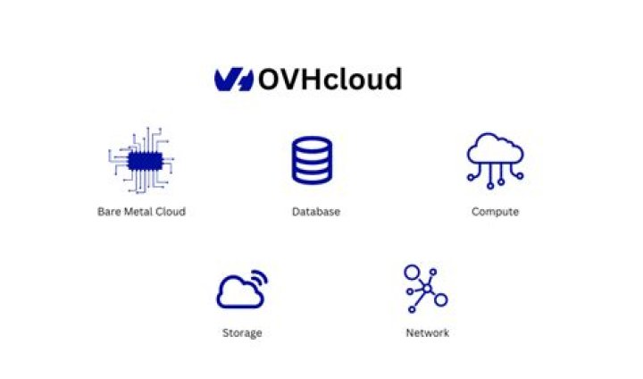 Exploring The Versatility Of OVH Cloud Solutions