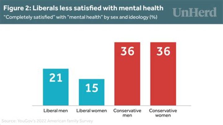 Exploring Tyler Hubbard's Liberal Views