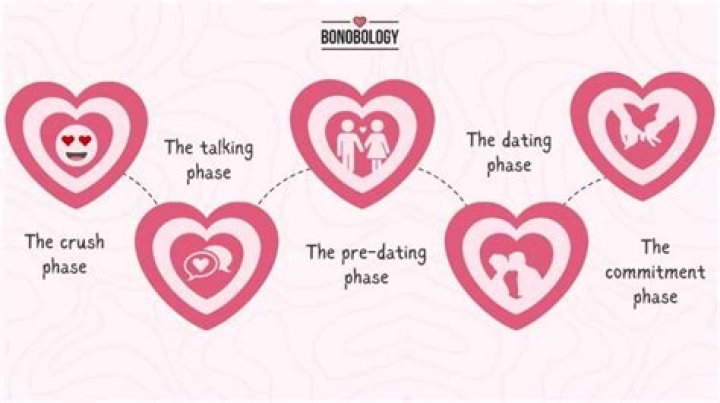 Finding Love: The Art Of Dating Without Drama