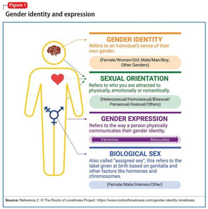 Kai Schreiber: Understanding Gender Identity And Expression