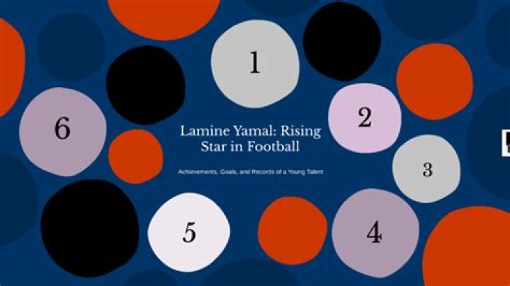Lamin Yamal Son: A Rising Star In Football