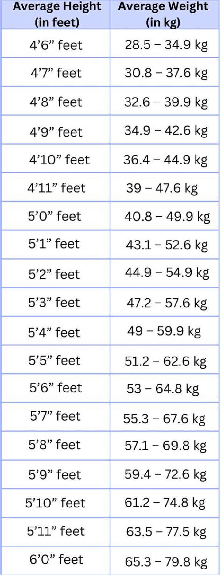 Lamine Yamal: Exploring His Height And Weight In Feet
