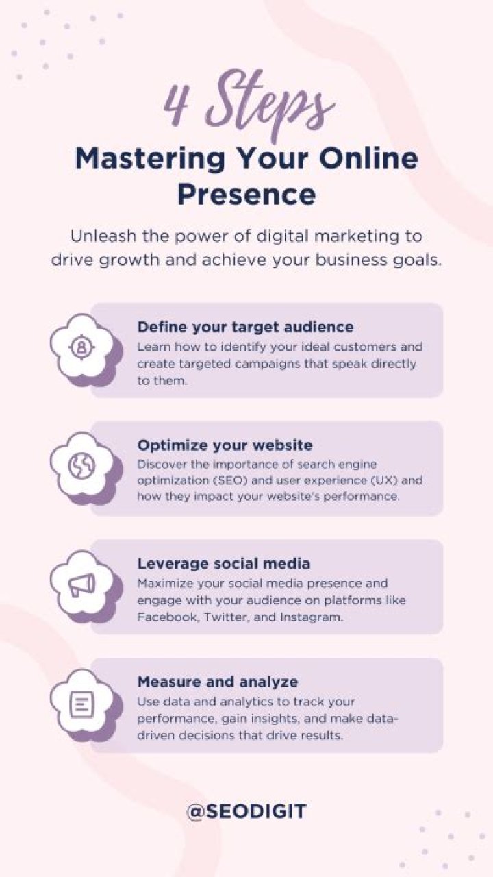 Mastering Your Online Presence: A Guide To Google Ranking Checking