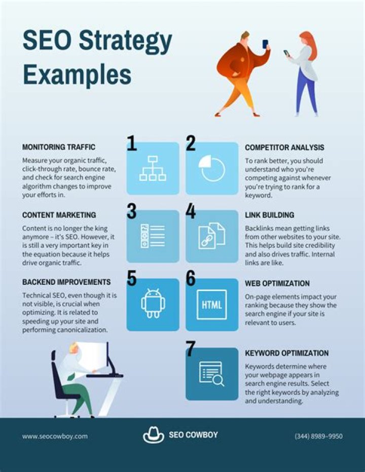 Maximizing Your SEO Strategy With Rank Tracking Mobile