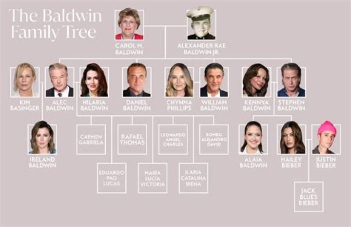 The Legacy Of The Baldwin Brothers: Unveiling The Oldest Sibling