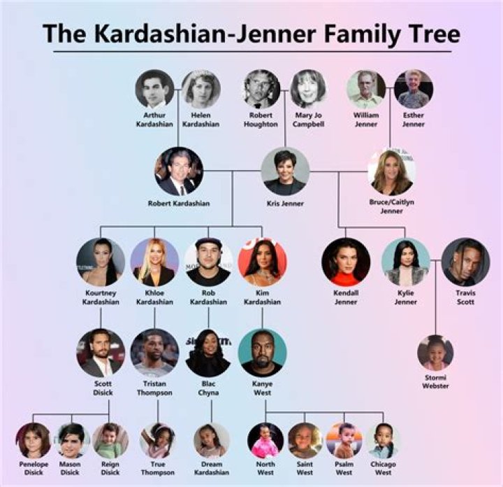 The Ultimate Guide To Kardashian Ages In 2023: A Comprehensive Overview