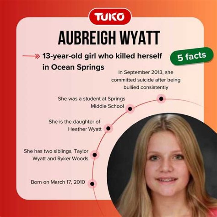 Tragic Demise Of Aubreigh Wyatt: Uncovering The Cause