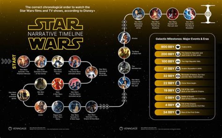 Ultimate Guide: Guardians Of The Galaxy Order To Watch In Order