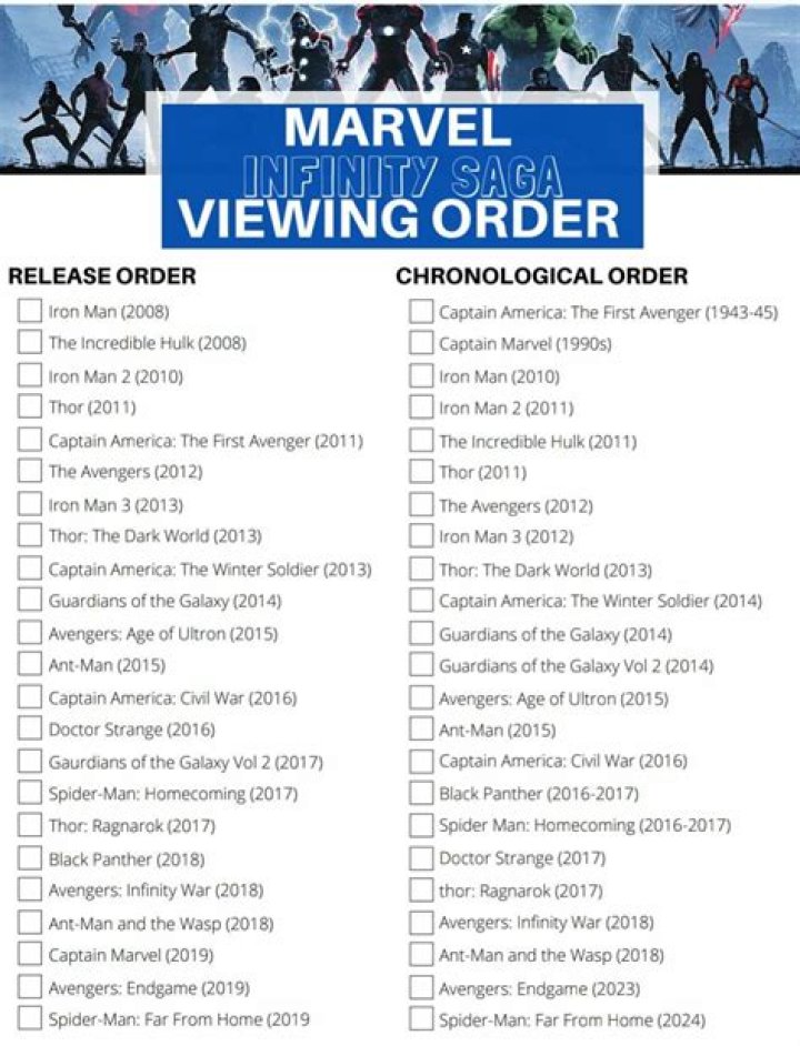 Ultimate Guide To Watching Sophie Rain Spiderman