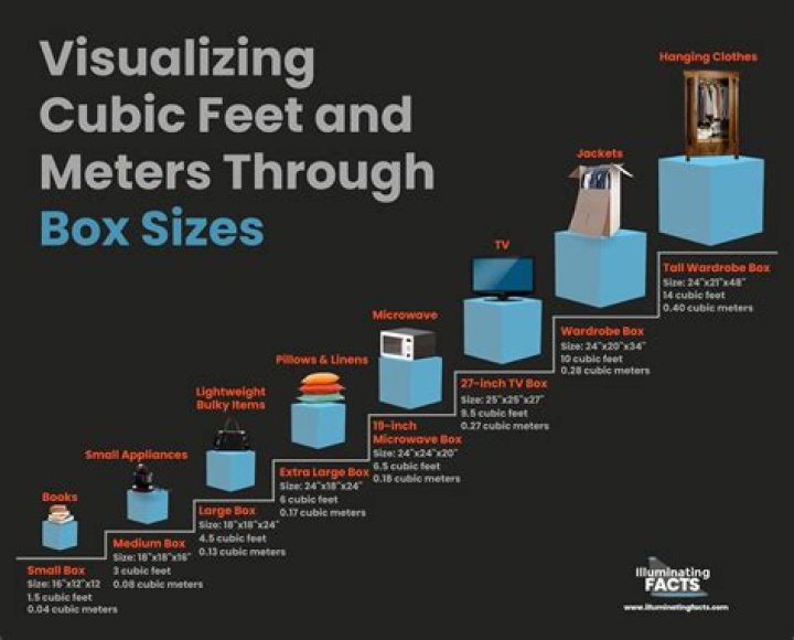 Understanding Corner Merger Height In Feet: A Comprehensive Guide