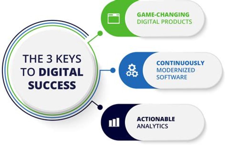 Understanding Rankingcheck: The Key To Digital Success