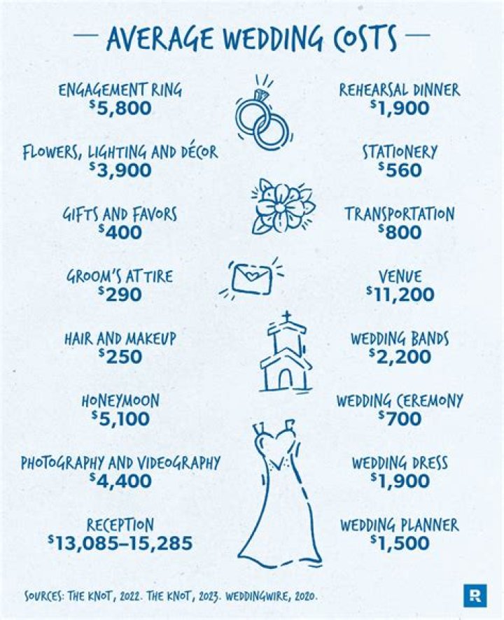 Understanding The Average Wedding Cost In NYC: A Comprehensive Guide