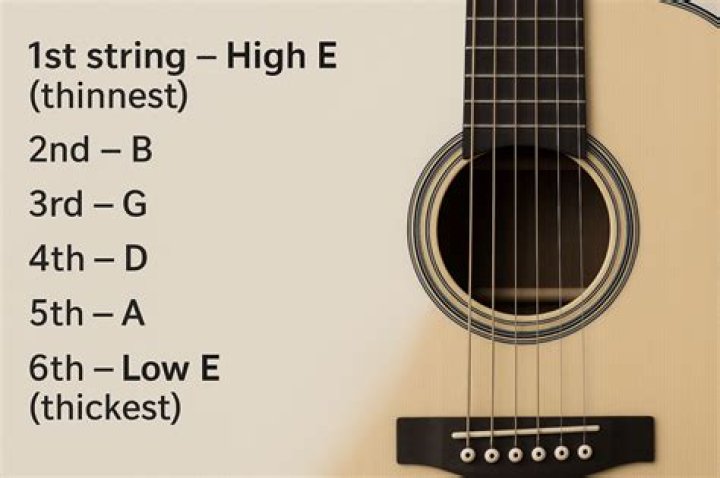 Understanding The Depth Of Strings Of Love Meaning