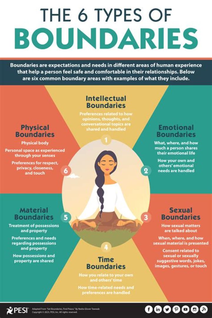 Understanding The Importance Of Boundaries: Once You Feel Avoided By Someone, Never Disturb Them