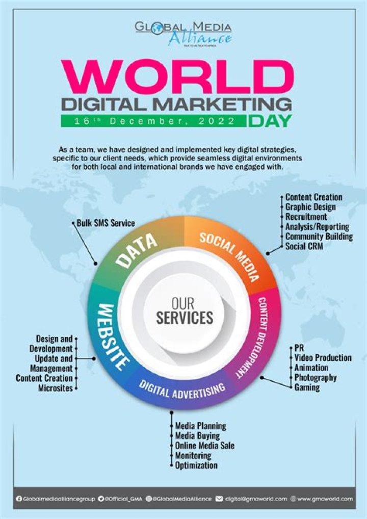 Understanding The Importance Of SERP Reports For Digital Marketing