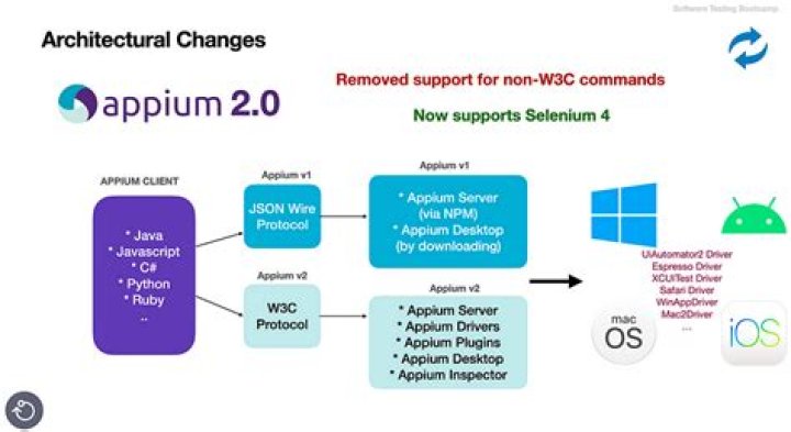 Unleashing The Power Of Desktop Automation With Appium
