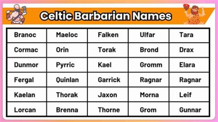 Unleashing The Spirit Of The Wild: Barbarian Names Male