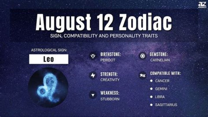 Unlocking The Secrets Of July 14: Discovering The Zodiac Sign