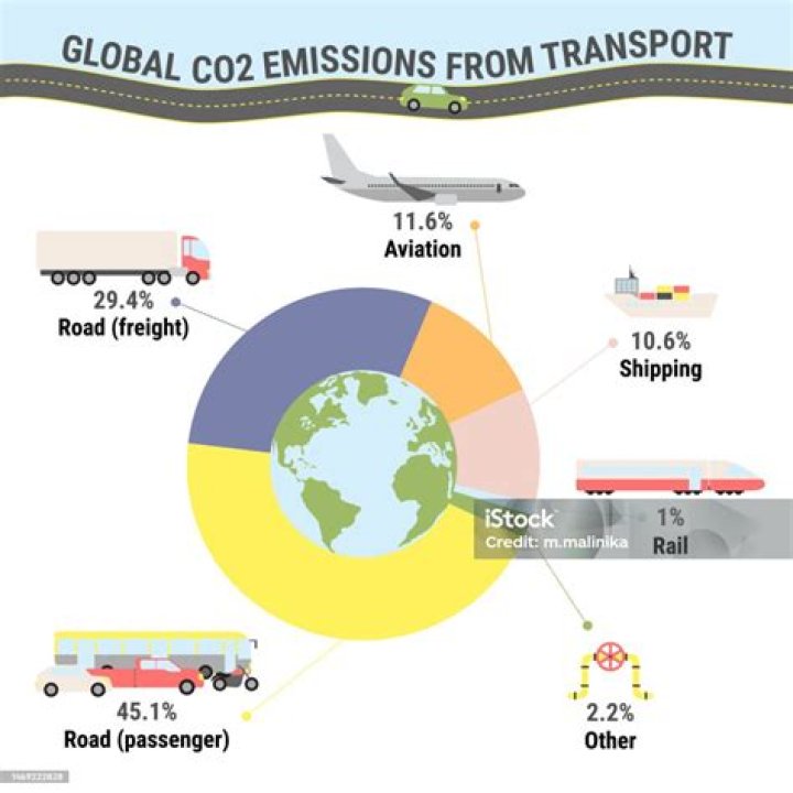 Unraveling The Dieselgate Scandal: A Deep Dive Into The Emissions Crisis