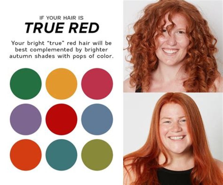 Unraveling The Myths: Are Red Heads Inbred?