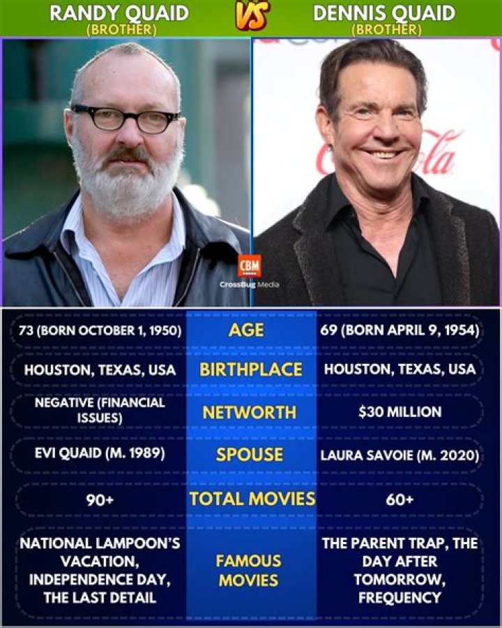 Unraveling The Quaid Connection: Are Dennis And Randy Quaid Related?