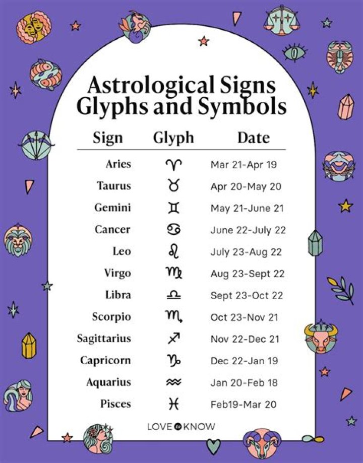 Unveiling The Astrological Sign For July 14th: A Deep Dive