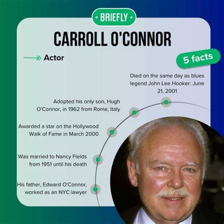 Unveiling The Height Of Carroll O'Connor: A Closer Look