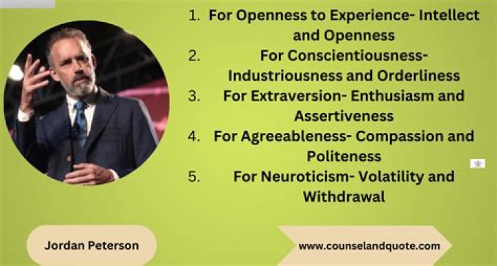 Unveiling The Multi-Faceted Persona Of Jordan Peterson: The Actor Connection