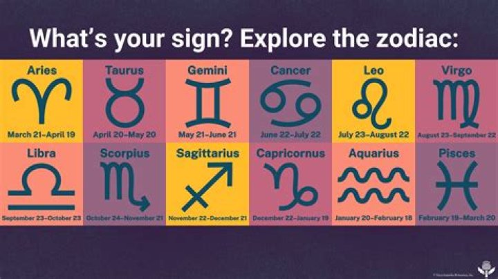 Unveiling The Mysteries Of The Zodiac: What Zodiac Sign Is July 14th?