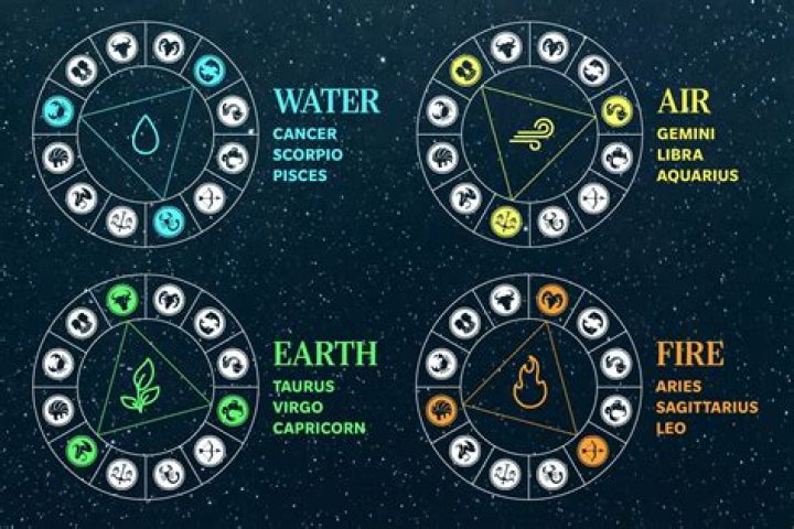Unveiling The Mysteries: What Are The Dates For Pisces?