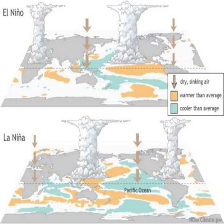 Unveiling The Mystique Of El Nino Yamal: A Journey Through Climate Phenomena
