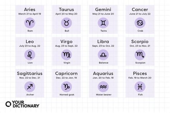Unveiling The Mystique Of The July 20 Zodiac