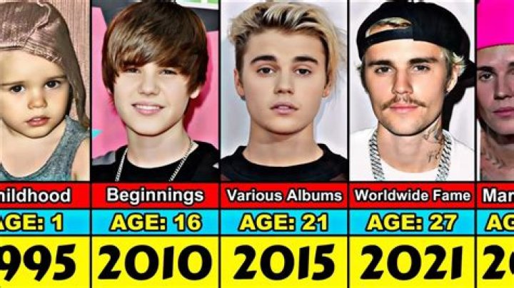 Unveiling The Past: How Old Was Justin Bieber 11 Years Ago?