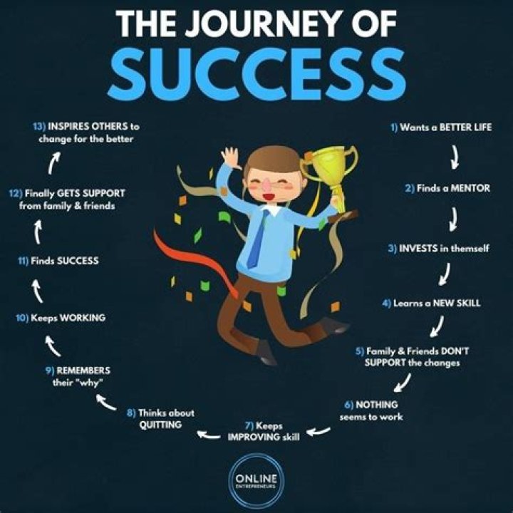 Unveiling Yamal's Net Worth: The Journey Of Success