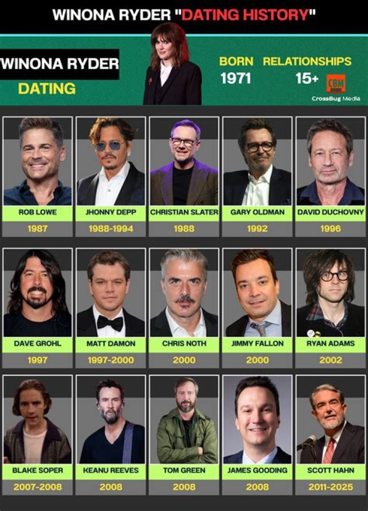 Winona Ryder: The Enigmatic Star Of Hollywood