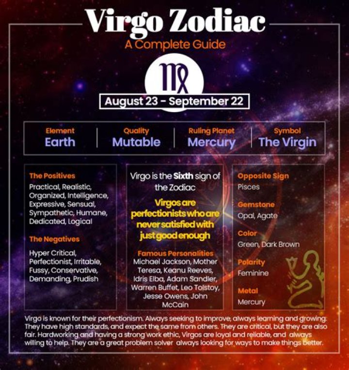 Zodiac Sign For September 18: Unveiling The Traits Of Virgos