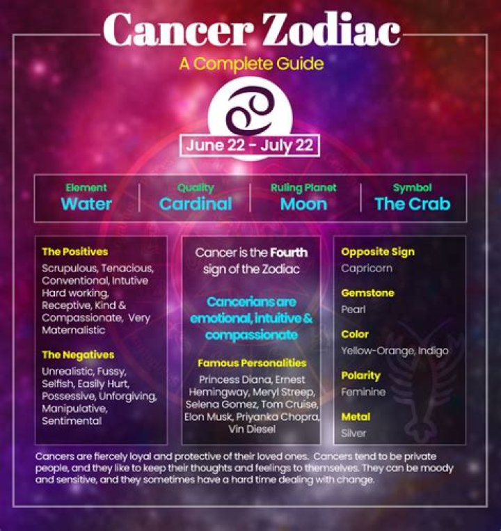 Zodiac Sign July 14: A Deep Dive Into The Characteristics Of Cancer